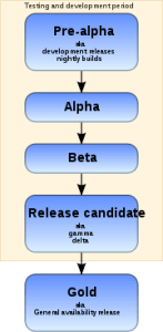 alpha-beta